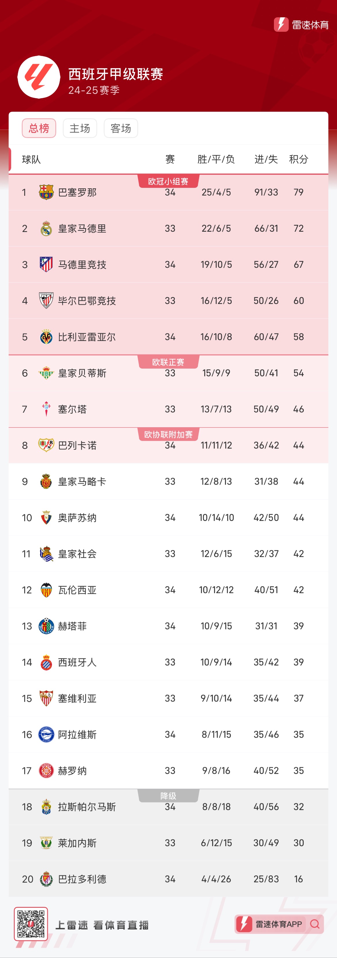 和竞技水平